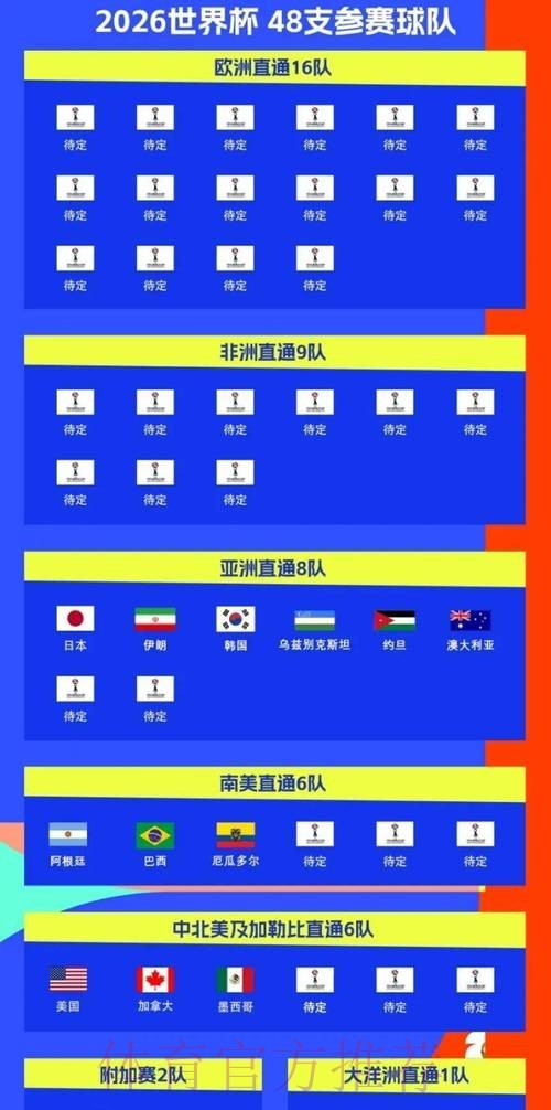 2026世界杯比赛时间高清版比赛时间表免费观看